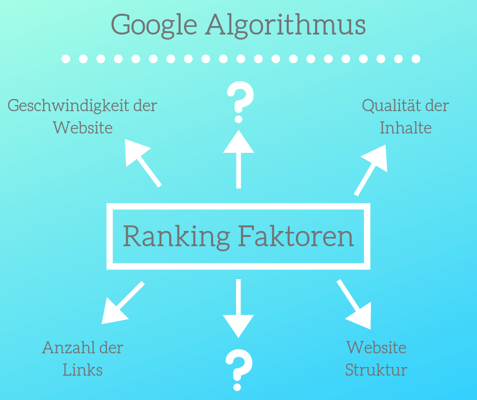 Google Algorithmus